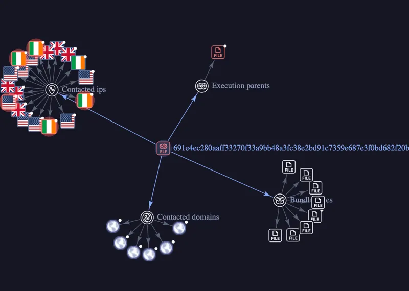 Related to rondodox v2: evolution of rondodox botnet with 650% more exploits