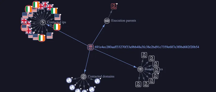 RondoDox v2: Evolution of RondoDox Botnet with 650% More Exploits