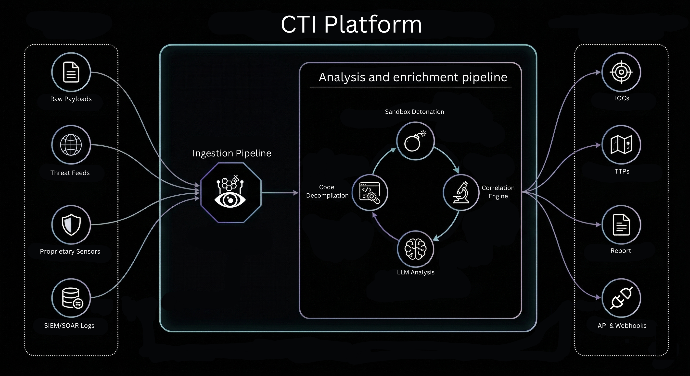 Caronte - Product Screenshot