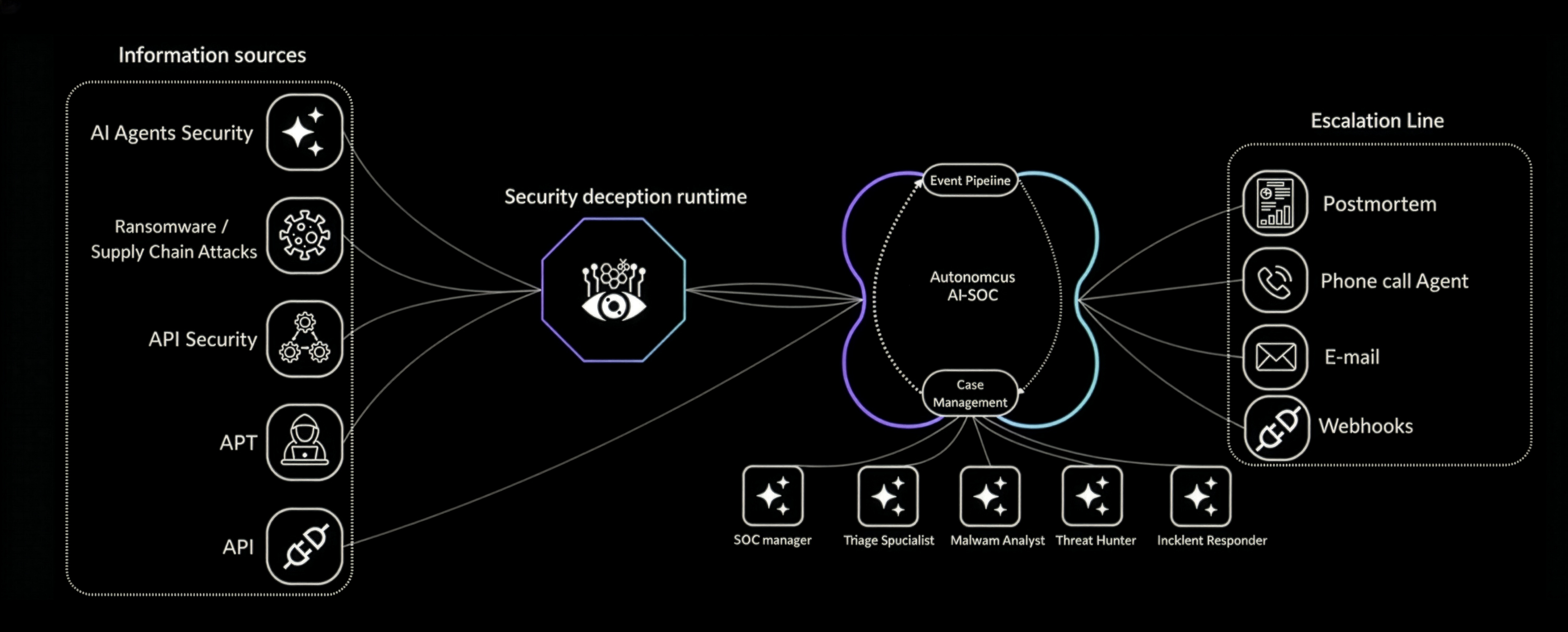 Beelzebub Cloud - Product Screenshot