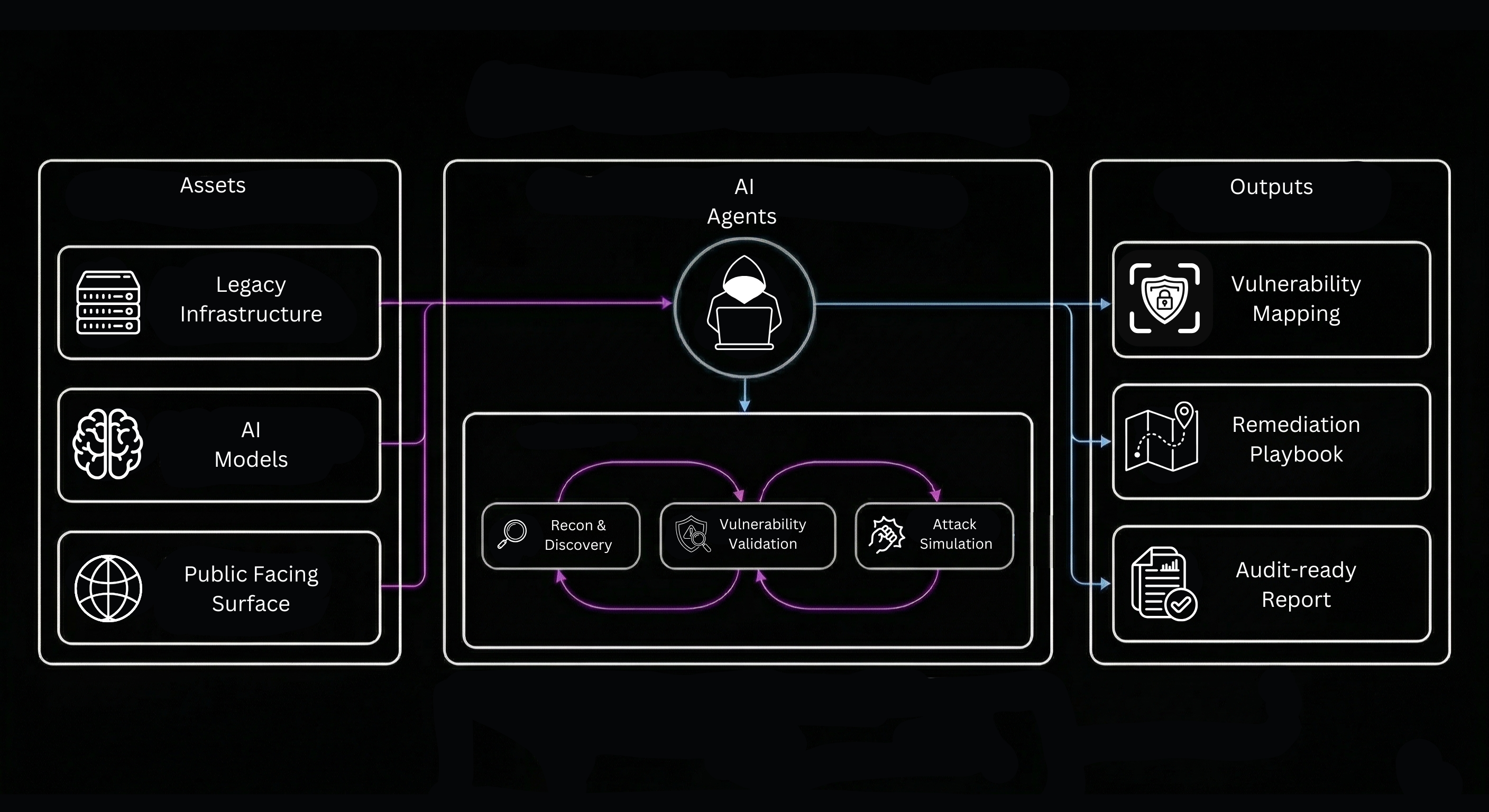 Arcangelo - Product Screenshot